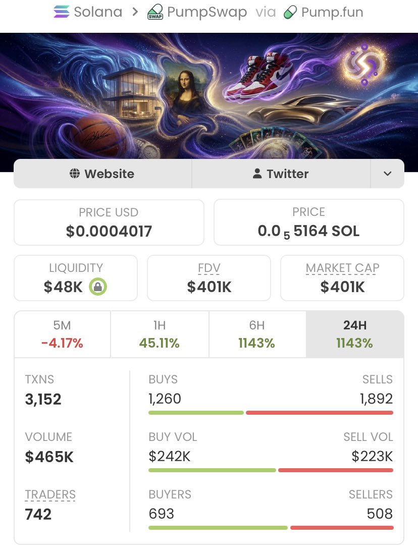 meme_trader001's tweet photo. Feeling bullish on $SEXY
Secured a massive 308x gain!
Copy traders enjoying the ride with ease, TG fams celebrating the feast
What can I say? I'm just built for this.

Ca: 5E99gcH7gxMCf7X2igMxT3zJUW6GAXn7zU61SQjbpump https://t.co/DXXHmlCNdu