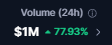 Elite_TX_Army's tweet photo. 🔥 $TX  CROSSED $1,000,000 IN 24H VOLUME! 

🚀 Are you holding or just watching ?

@txRWAs @txEcosystem @SoloTex_com
#RWA #Tokenization #Web3 #smarttokens https://t.co/ibM5sD1gQq