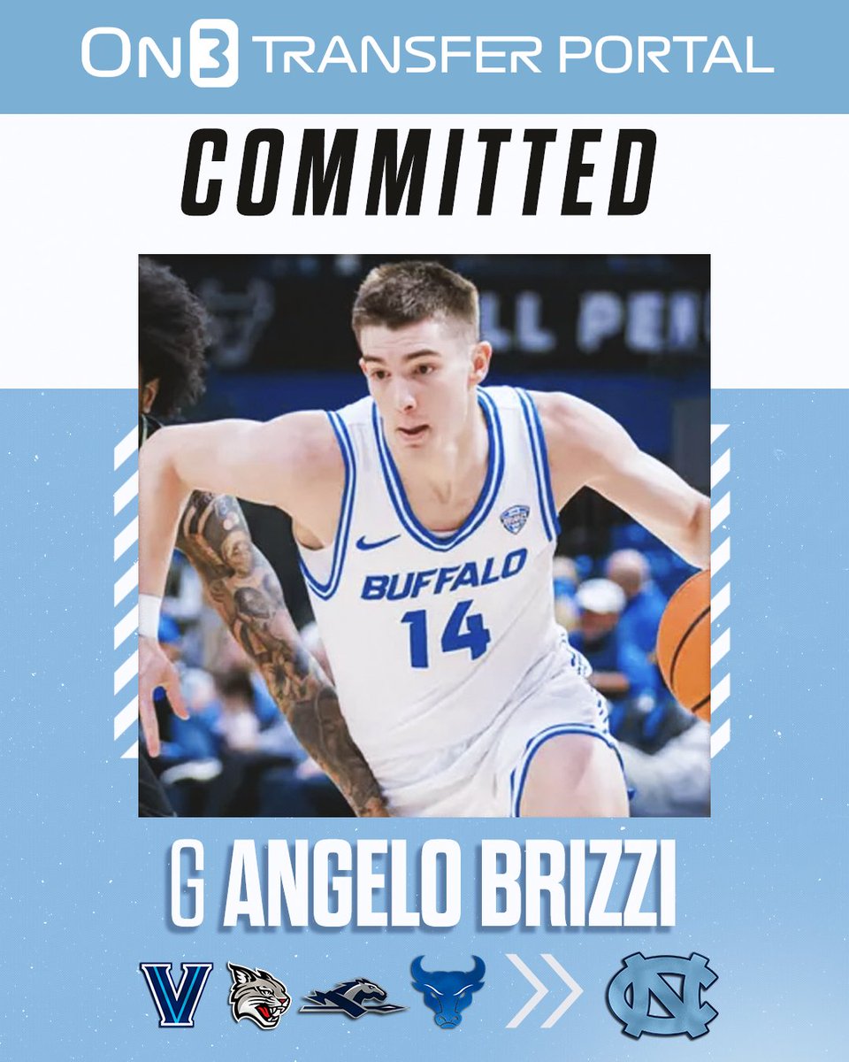 TransferPortal's tweet photo. BREAKING: Buffalo transfer guard Angelo Brizzi has committed to North Carolina, @InsideCarolina reports🐏

Brizzi averaged 14.5 point and 2.8 rebounds per game last season. 

https://t.co/J0jiIyQa63