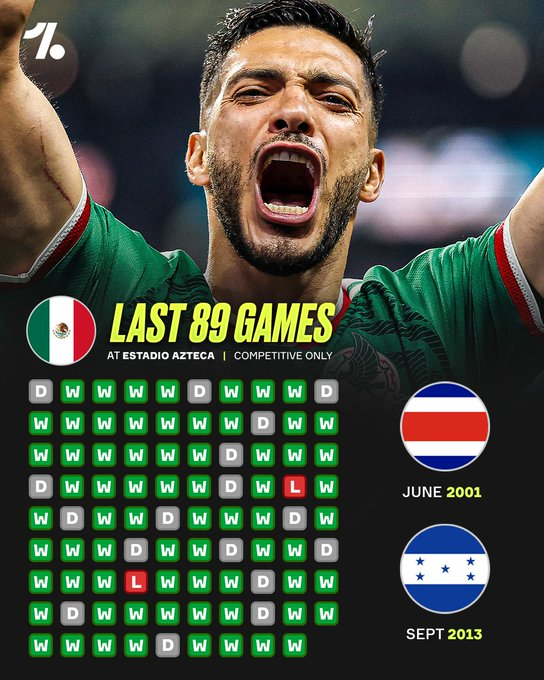 splattsweb3's tweet photo. Even players like Virgil van Dijk are questioning why FIFA is forcing a blanket hydration break rule across every single venue. It makes sense for the scorching afternoon games but applying it universally just kills the momentum of the match. https://t.co/aIobiH9o9W