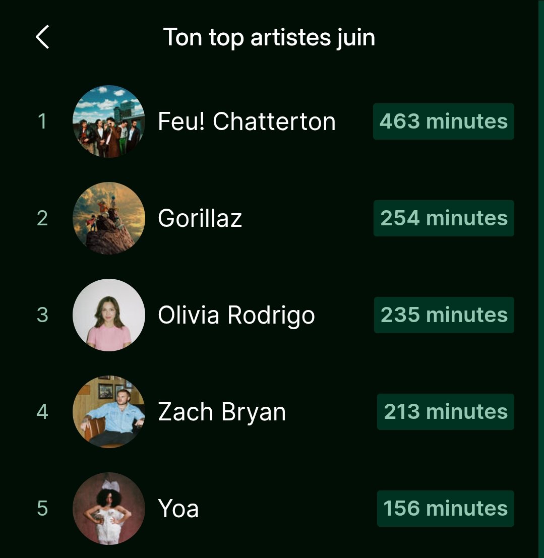 Koab222's tweet photo. Petit résumé de mon mois de juin niveau musique : https://t.co/PdiJLE84YY