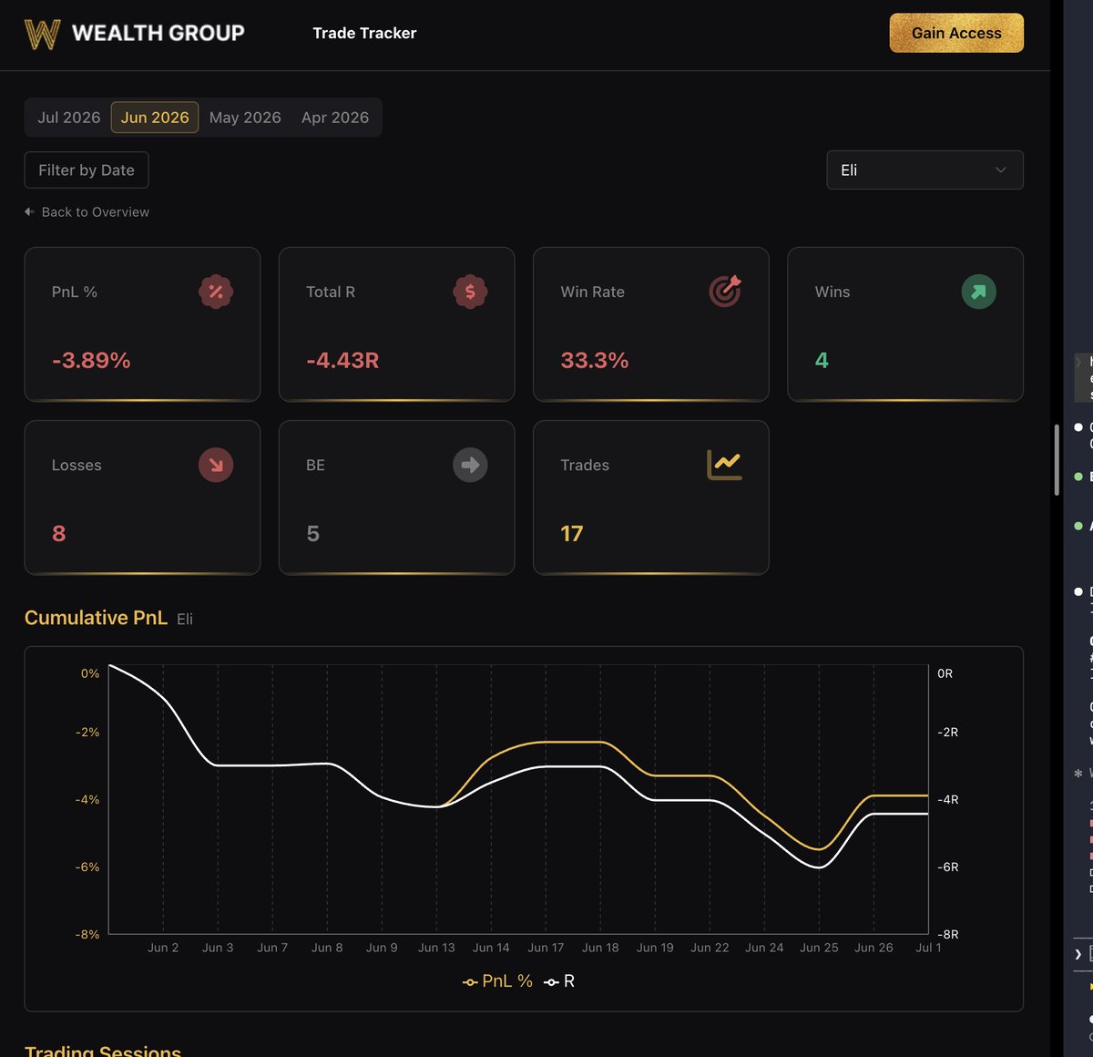 sm00th_div's tweet photo. @eliz883 bro - why dont u focus on trading rather than posting. u are the worst performing trader of WG - for months, try to actually deliver. it rubs the wrong way - " if you wanna lear follow me" i did and i went to WG - but fuck. put your money where your loud mouth is. come on. https://t.co/MUp4mqf0gX