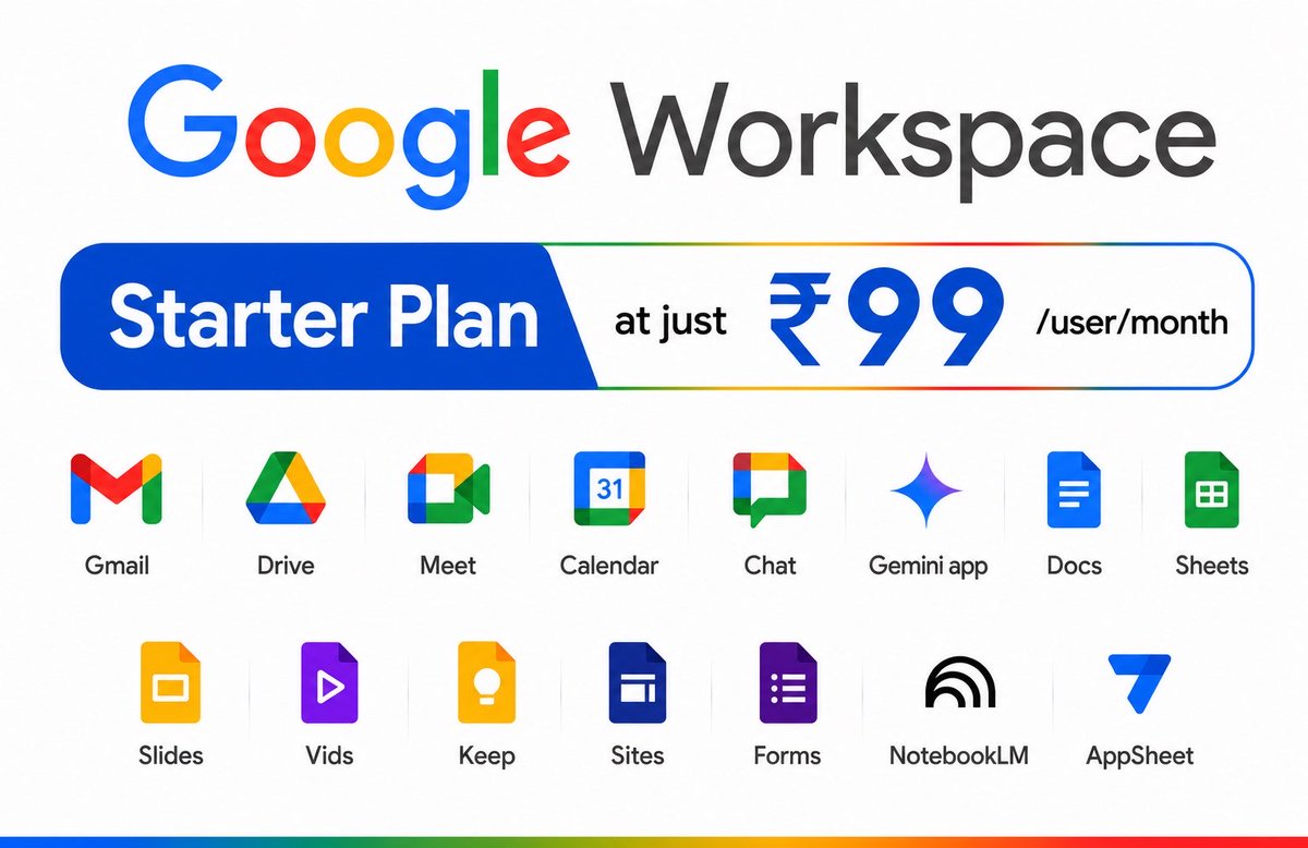 pramodbuldak's tweet photo. 🎉 Google Workspace Business Starter – Now at Just ₹99/User/Month*

👉 Explore the offer:
https://t.co/jBbQJozR2t⁠

#GoogleWorkspace #CloudSolutions #BusinessEmail #GoogleCloud #Productivity #starterplan #SmallBusiness #Startup #GoogleWorkspacePartner #WBeen https://t.co/jQ6odH9wEq