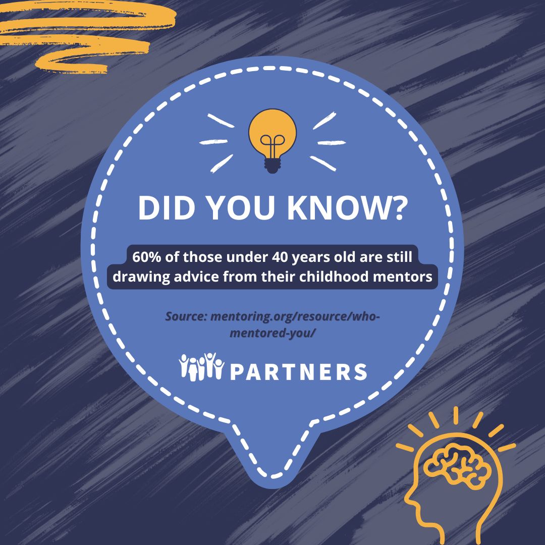 PartnersPowered's tweet photo. Did you know? ๐ก๐ง According to @MENTORnational, 60% of those under 40 years old are still drawing advice from their childhood mentors. You can mentor a youth and have a positive impact on their life that lasts for decades. Learn more at https://t.co/hFYRi7vjvI #FunFactWednesday https://t.co/P5kv4xlCxE