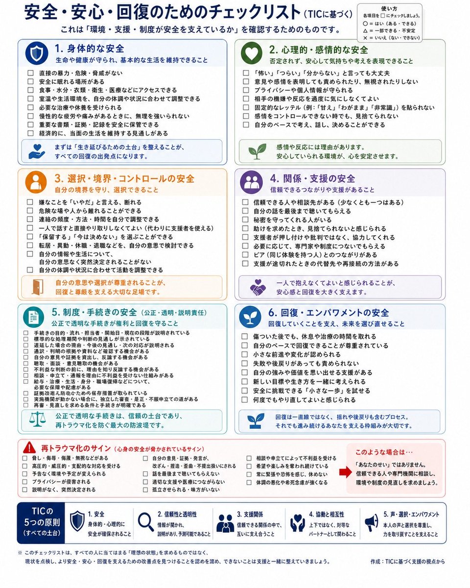 xhiyoco's tweet photo. トラウマインフォームドケアに沿った安全・安心・回復のチェックリストも作ったので上げておきます。

安全安心で暮らせる社会になりますように🎋
トラウマ社会が認知され、否定、放置、無視、無理解、無関心、意地悪が世の中からなくなりますように🌠 https://t.co/a9HJArqk3I