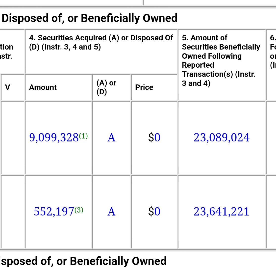 DeepValueBagger's tweet photo. Is there anything beneath $iren Dan Roberts?

Today, IREN disclosed 9.5m shares in stock based compensation worth $420m.

This is after the brothers sold $90m in shares.

This is after they squandered $50m on a tshirt patch. 

Source:

https://t.co/C4WWlA1wuu https://t.co/B07ePuzbPn