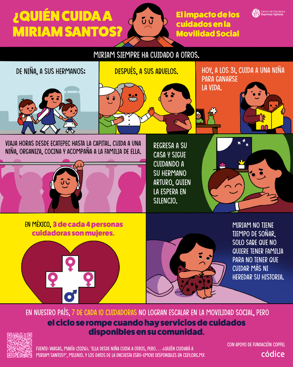ceeymx's tweet photo. 👩🏽‍🍼¿Quién cuida a quienes cuidan?

Miriam ha pasado su vida cuidando de otros. Su historia refleja la realidad de millones de mujeres en México, donde las tareas de cuidado siguen limitando las oportunidades y la movilidad social.

Conoce su historia 👇🏾 https://t.co/L6i0apt1GS