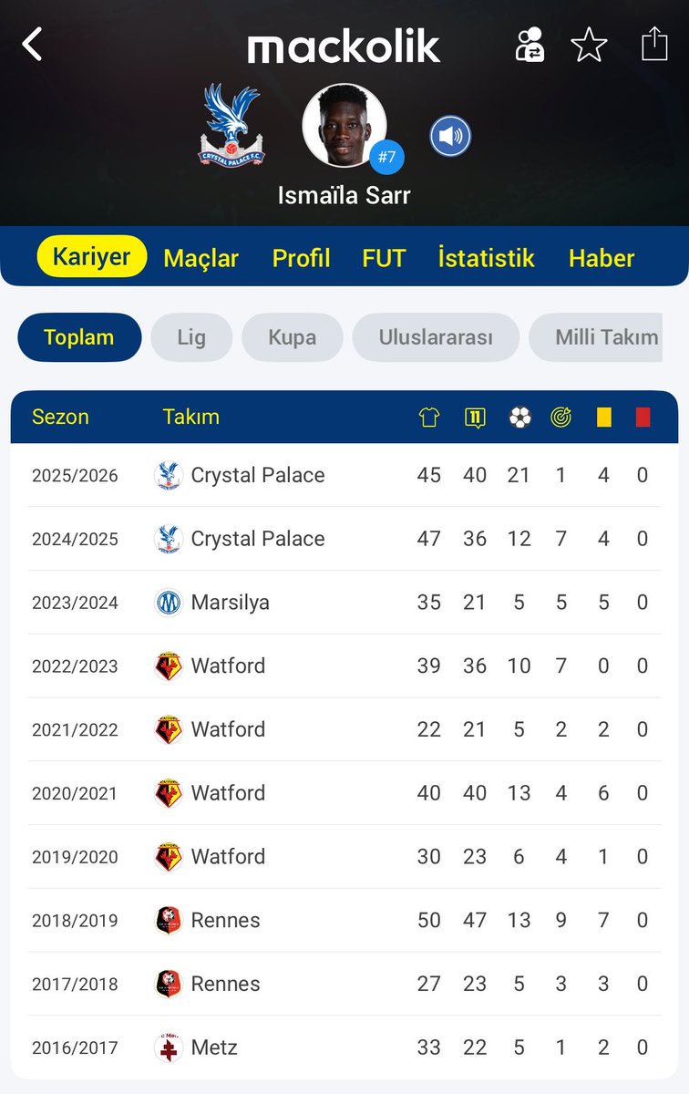 muratt_all's tweet photo. @ogulcan_akce Abi bırakın şu greenwwoodu falan şunu çeksin fener 25 golü var canavar aq çocuk https://t.co/HeuM1wZDPF