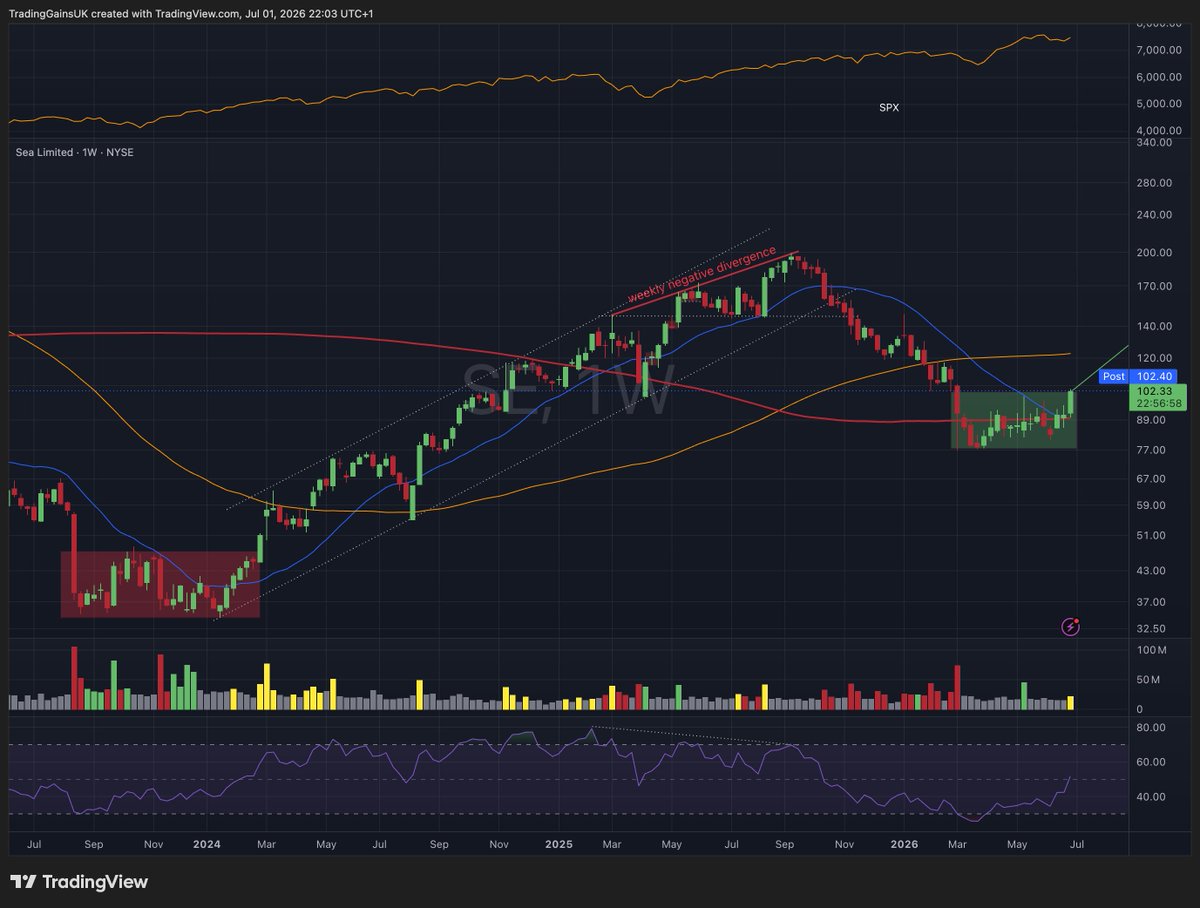 Trading Gains tweet media
