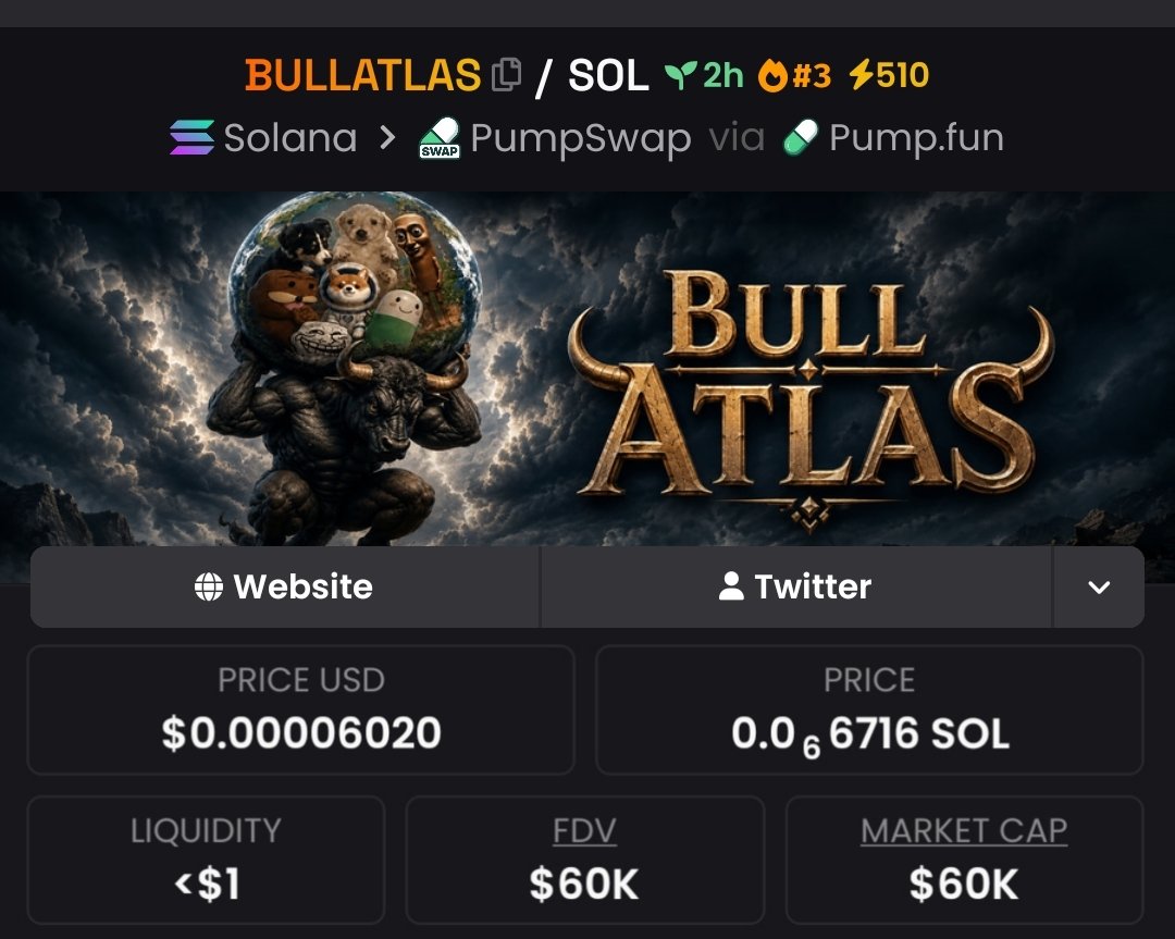 zack_zeus1's tweet photo. Called out #BULLATLAS at a $60k market cap inside my private Telegram group.
#CryptoPump #Crypto #Altseason #Solana #AltcoinAlert #bbvipal5 #cambodia https://t.co/4sRkvPvN5Z