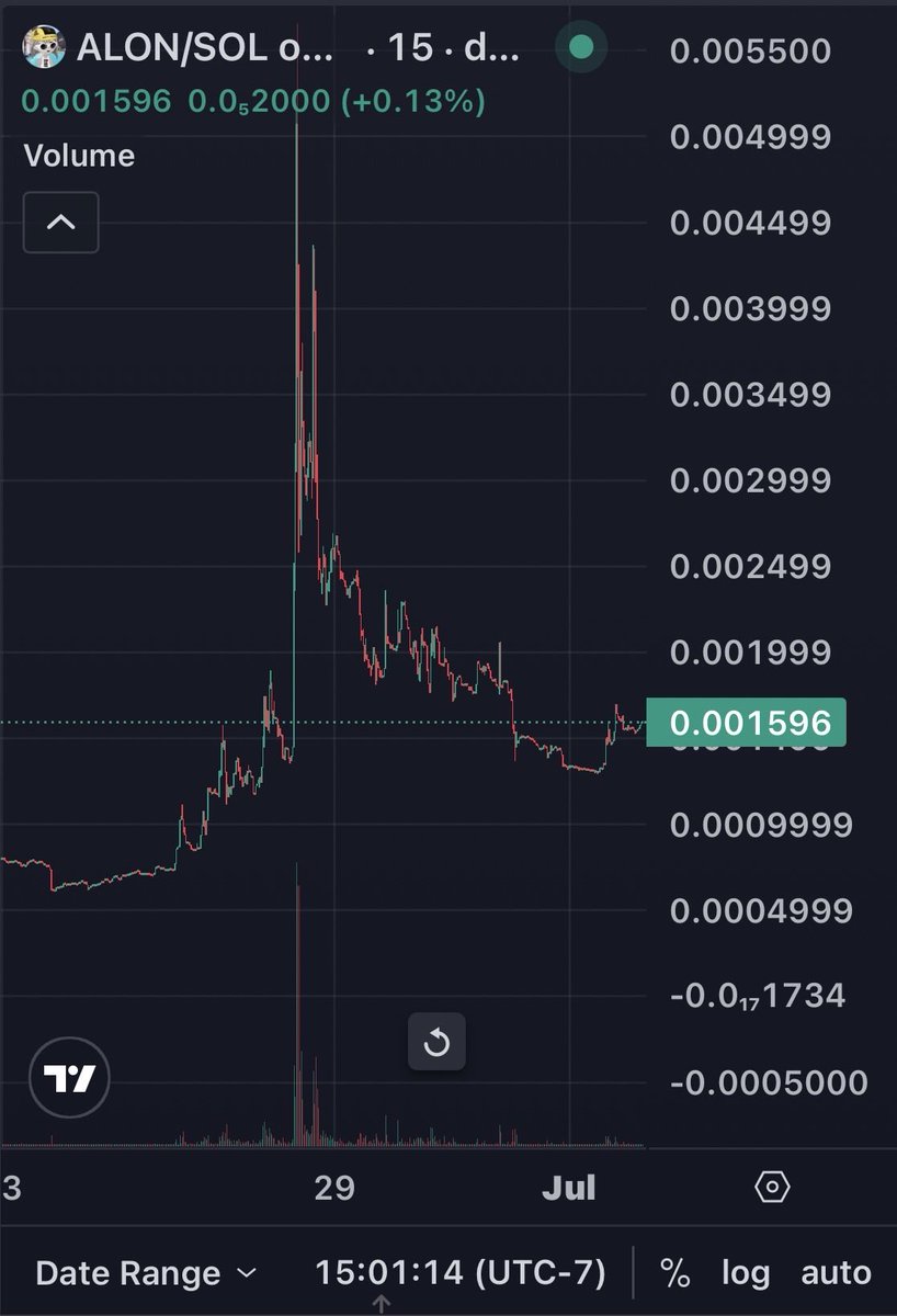 Dayonegoat's tweet photo. New Chart compared to the chart right before it wicked to 200m solana:8XtRWb4uAAJFMP4QQhoYYCWR6XXb7ybcCdiqPwz9s5WS coin 👀 https://t.co/pVMPsG217E