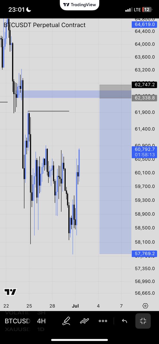 Mr_AB_FX's tweet photo. #BTC Bias https://t.co/uK89xtumz9