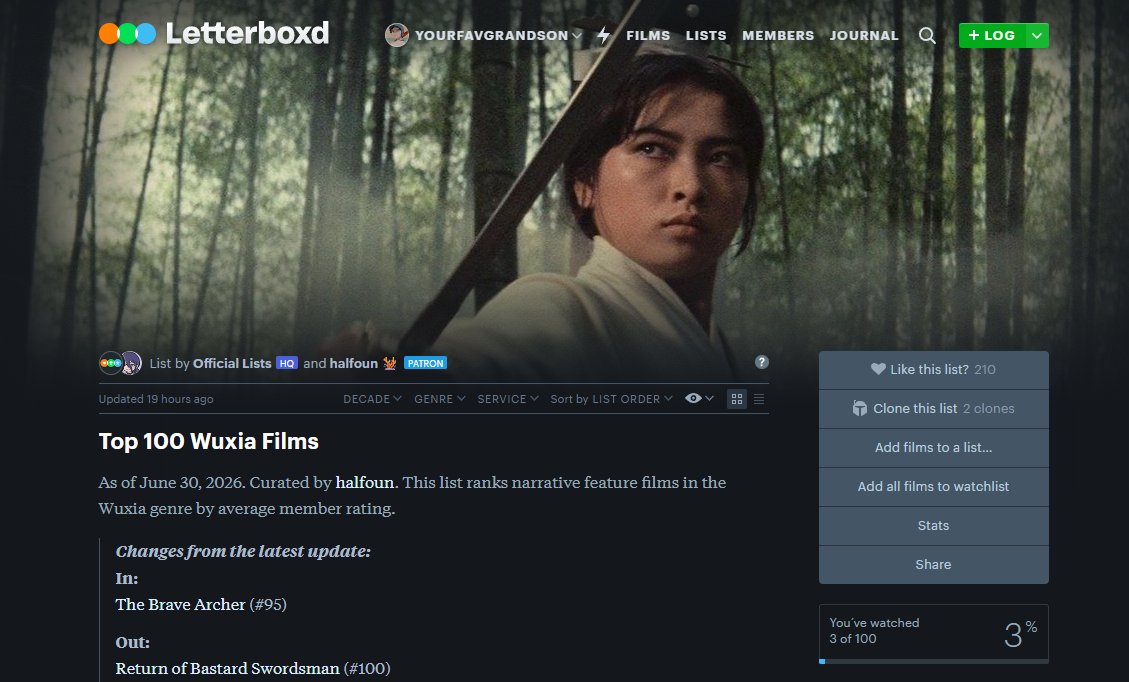 mockspector's tweet photo. craziest stat is that I have watched more Wuxia films than Samurai films https://t.co/X7GH8xuAZP
