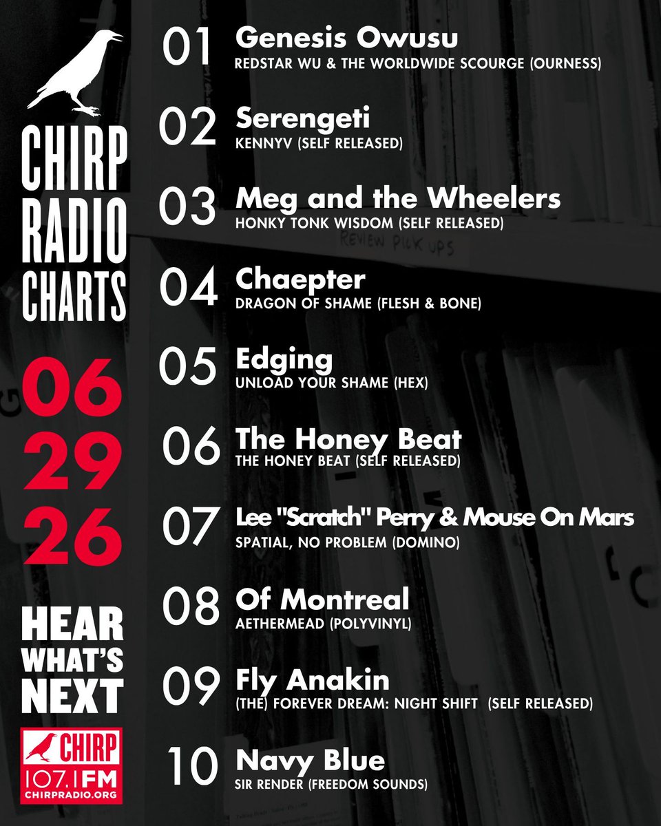CHIRPRadio's tweet photo. Canberra based rapper Genesis Owusu (@genesisowusu) latest album, REDSTAR WU &amp; THE WORLDWIDE SCOURGE, tops this week's Chirp Charts. Check out https://t.co/D7wMY1S6io to see the full top 50 list and to Hear What's Next. https://t.co/cPz8jRm6Bk