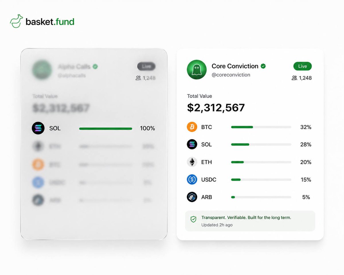 BasketFund_'s tweet photo. If they won’t show the full portfolio, why are you still following their calls? https://t.co/OP9Ok3S9jH