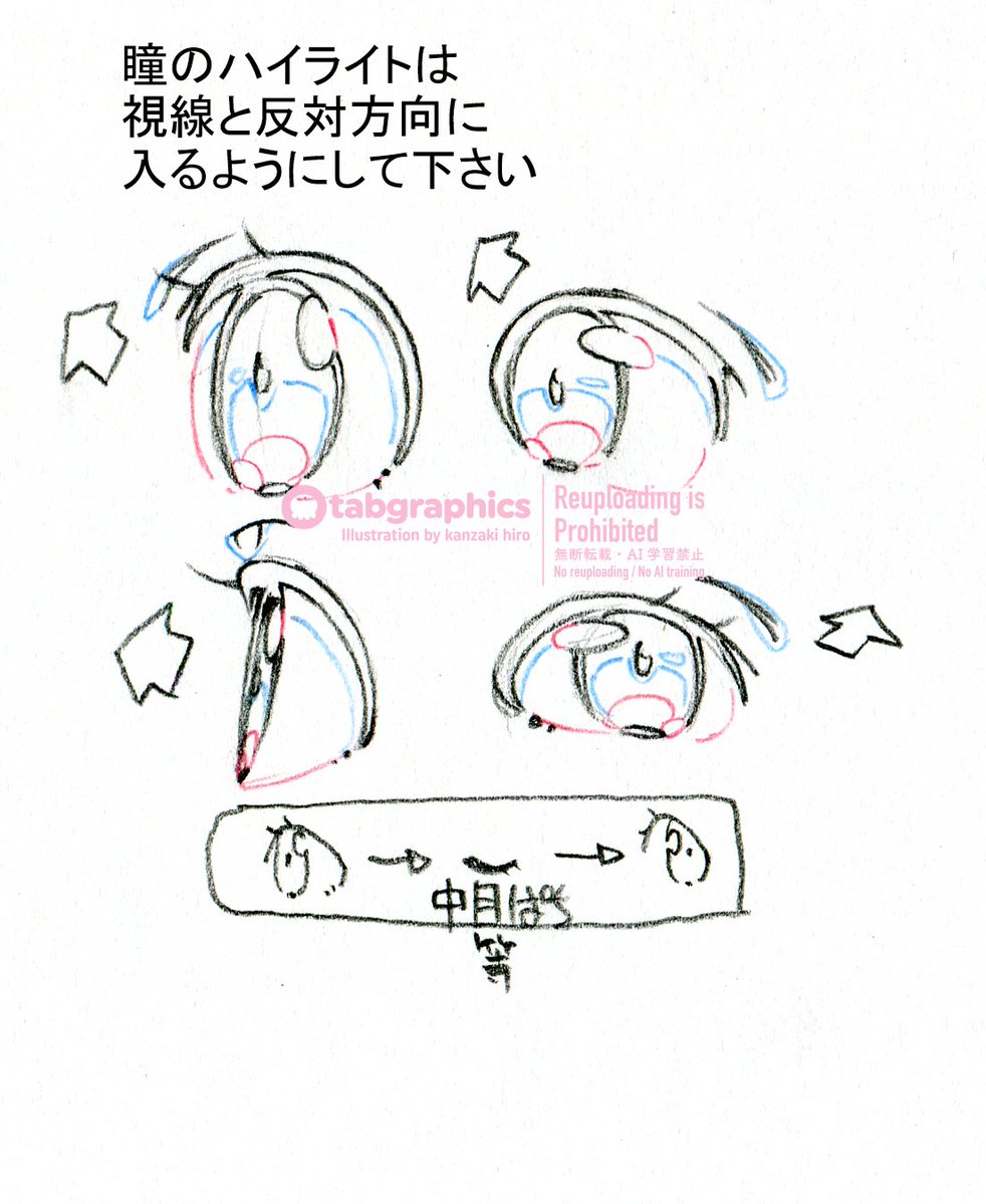 kanzakihiro's tweet photo. 瞳孔の話題見かけたので
エロマンガ先生の時の作画指示書から

所詮目のでかいアニメ漫画絵のデフォルメ表現なので、絶対的な正解も不正解も無いです

リアルな表現を知っておくのはいいと思うけど、ぼくは嘘でも平面的な表現が好きですし作品や演出上必要な場合は描き分けます https://t.co/YcJjJXFDfO