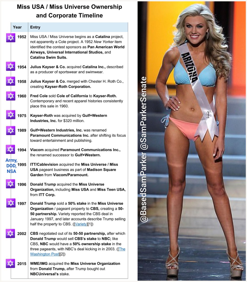 BasedSamParker's tweet photo. ONCE UPON A TIME there was a tasteful scholarship pageant that focused on feminine beauty & refinement, talent, social consciousness, intelligence, academic excellence, and personal responsibility called "Miss America."

Then a certain group of people spun off a competing pageant called "Miss USA" & gutted all that baggage—making it all about bimbos, boobs & bikinis. I can't imagine who did that, though.

Oh wait, yes I can.