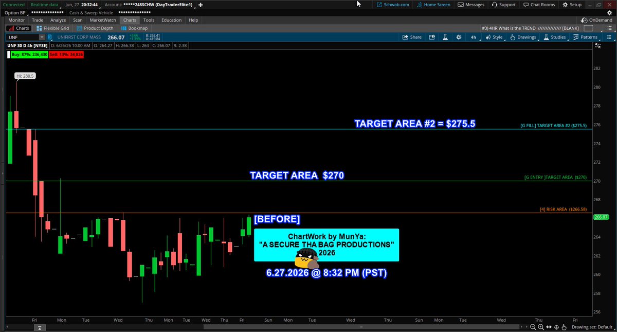 coding_s9's tweet photo. 7.1.2026Β
Setup: #UNF $UNF UNF
System: "CONFIRMED"Β LONG
Trade Grade: B+
"A SECURE THA BAG PRODUCTIONS" https://t.co/NlObpPj0zX