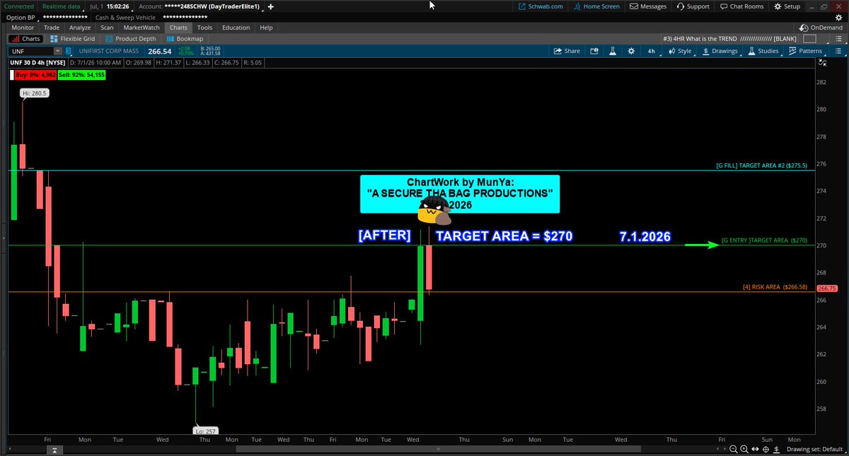 coding_s9's tweet photo. 7.1.2026Β
Setup: #UNF $UNF UNF
System: "CONFIRMED"Β LONG
Trade Grade: B+
"A SECURE THA BAG PRODUCTIONS" https://t.co/NlObpPj0zX