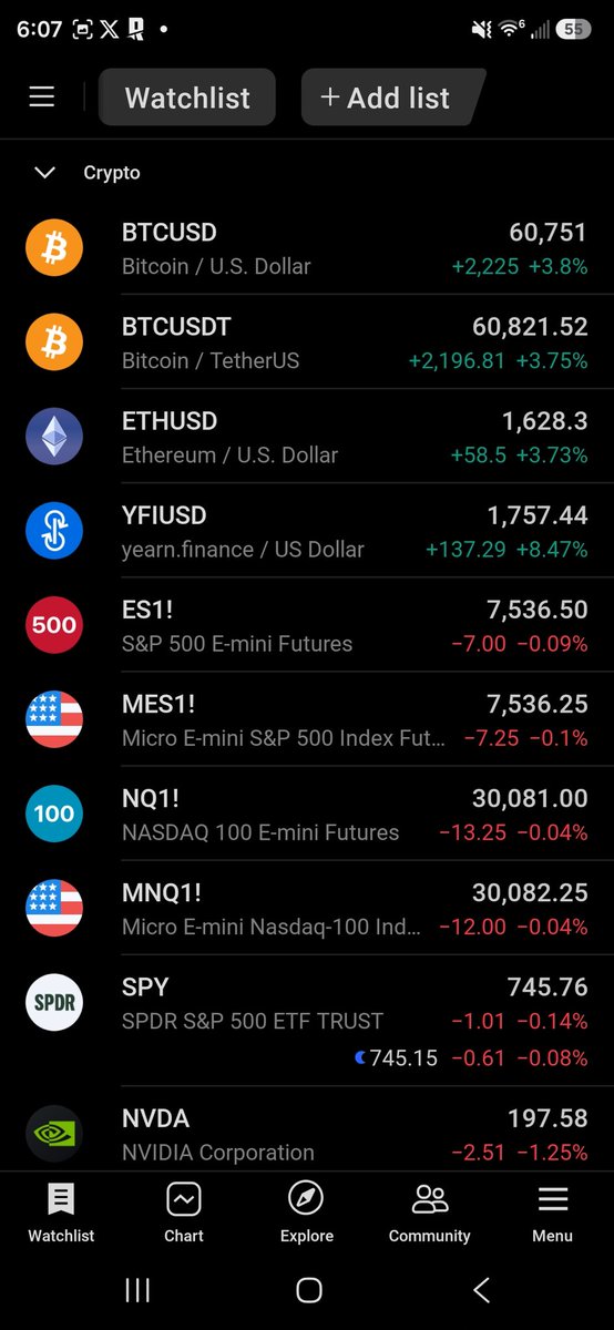 HoboTrader2D's tweet photo. You know shit about to get wild when the micros have the US flag and the mini's dont for the 4th of the july 🤣🤣🤣😅😂 https://t.co/BzSALOdvWu