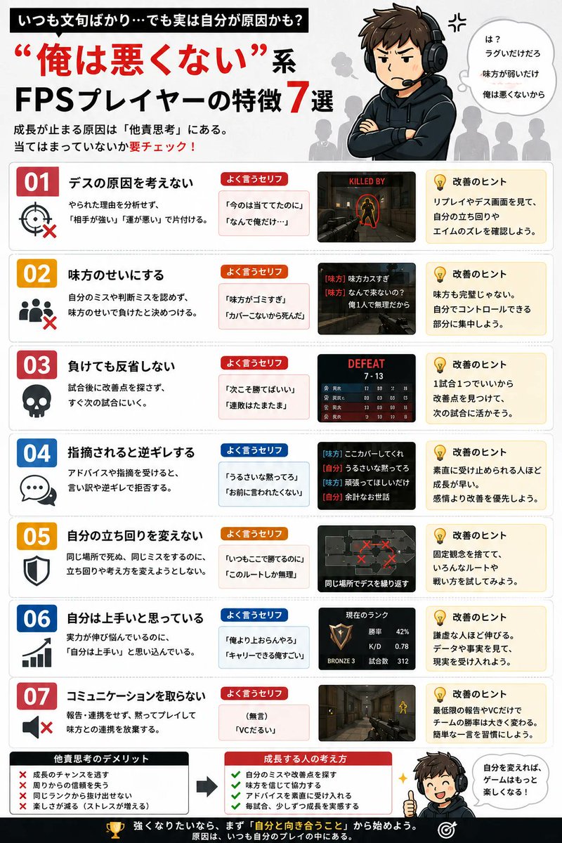 fps_king99's tweet photo. 俺は悪くない系の人🙃

他責が増えるほど、自分で変えられる部分を見落としやすくなるよ〜 https://t.co/Isd5SfRdGU