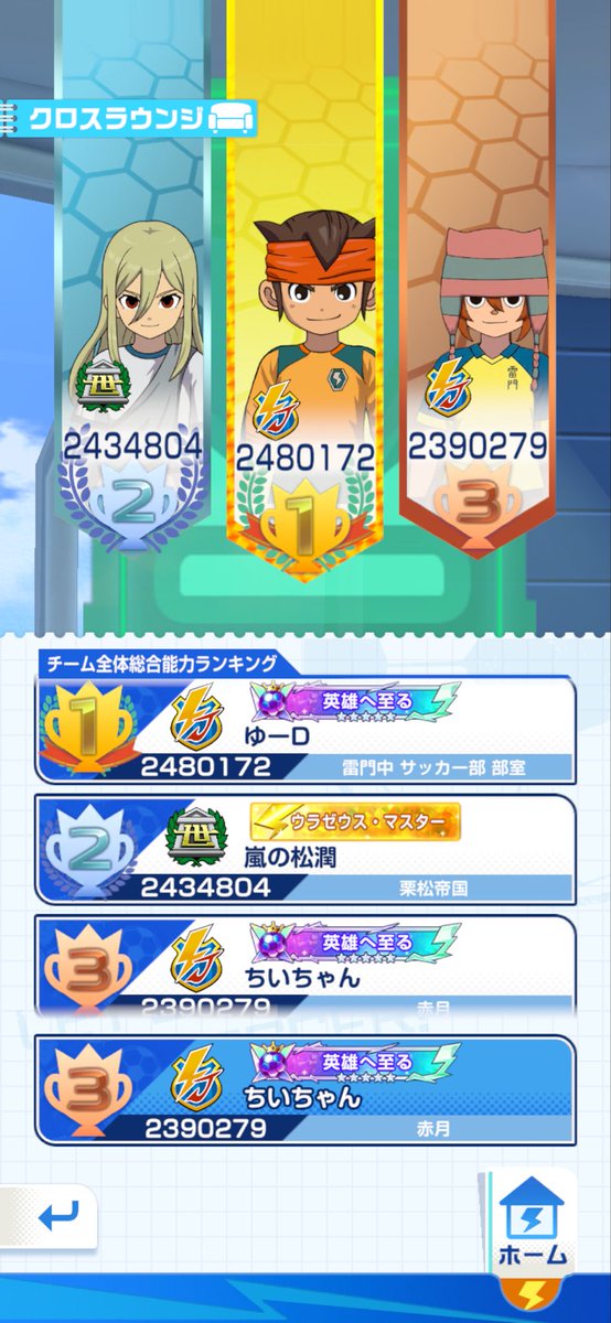 ZtUj5's tweet photo. TOP3✨
 #イナイレ https://t.co/vwltz8ouvB