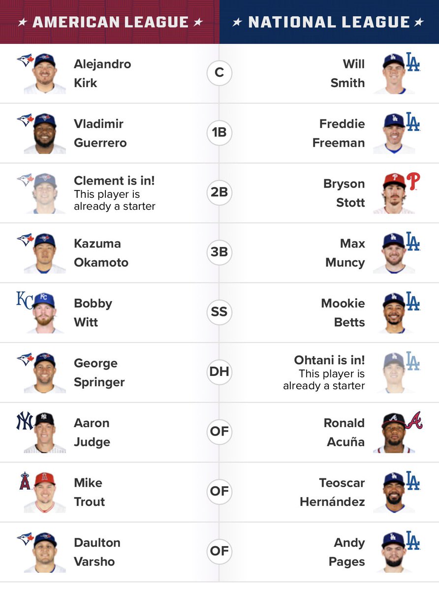 curlychulo's tweet photo. @Dodgers Should be a great game. Team Andy 💪🏽🔥 https://t.co/hCd4mkWQlH