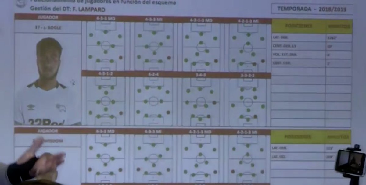 cabezamartini's tweet photo. 🇺🇾 Como aclaración: el tiempo de charlas que los futbolistas pidieron acortar a Marcelo Bielsa no se refería solo a 10 minutos exclusivamente y tampoco únicamente a charlas con el propio entrenador. Apuntaban principalmente a los video análisis en los que el entrenador basa gran parte de sus decisiones. 

💻 Eran explicaciones previas o post entrenamientos y/o partidos, tanto grupales, reducidas y/o individuales. Muchas eran incluso por llamada mientras los futbolistas estaban en sus clubes. Las charlas incluían aspectos tácticos y estratégicos tanto propio como del rival en cuestiones colectivas e individuales. Charlas de varias horas.

Los futbolistas plantearon reducir parte de este tiempo al considerarlo excesivo. No plantearon eliminarlo. Valoraron positivamente la información brindada por el DT para mejorar y estuvieron dispuestos.