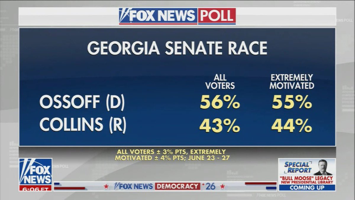 Acyn's tweet photo. New FOX Polls:

IOWA: 
ALL VOTERS: TUREK 50% HINSON 46% 
EXTREMELY MOTIVATED: TUREK 56% HINSON 41%

GEORGIA: 
ALL VOTERS: OSSOFF 56% COLLINS 43%
EXTREMELY MOTIVATED: OSSOFF 55% COLLINS 44% https://t.co/88PbhbQXX5