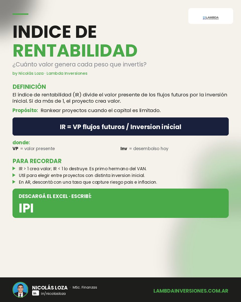nicoloza7's tweet photo. INDICE DE RENTABILIDAD | ¿Cuánto valor genera cada peso que invertís?

El índice de rentabilidad (IR) divide el valor presente de los flujos futuros por la inversión inicial. Si da más de 1, el proyecto crea valor.

Para qué sirve: Rankear proyectos cuando el capital es limitado.

Para recordar:
• IR > 1 crea valor; IR < 1 lo destruye. Es primo hermano del VAN.
• Util para elegir entre proyectos con distinta inversion inicial.
• En AR, descontá con una tasa que capture riesgo pais e inflacion.

¿Querés el Excel interactivo para practicar con tus propios números? Comentá "IPI" por DM y te lo paso.

#Lambda #LambdaInversiones #FinanzasPyme #EducacionFinanciera