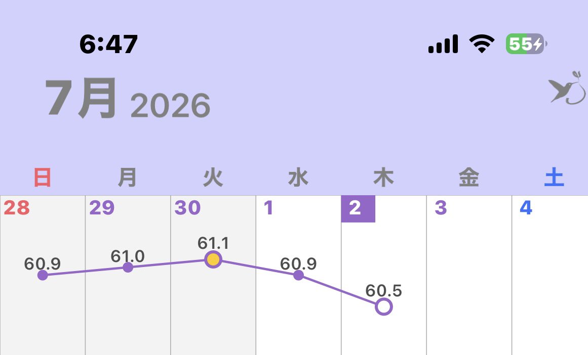 mn_nxt's tweet photo. 少し減ってきた！ https://t.co/7vOCMr9aIz