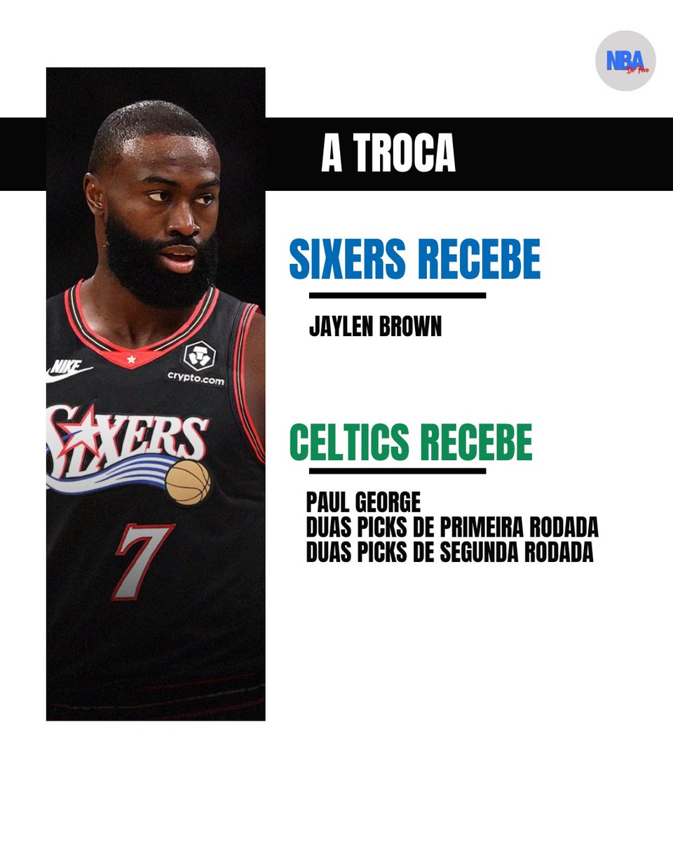 NBAdoPovo's tweet photo. INACREDITÁVEL

JAYLEN BROWN FOI TROCADO PRO PHILADELPHIA 76ERS

PAUL GEORGE FOI TROCADO PRO BOSTON CELTICS

O QUE TÁ ACONTECENDO NA NBA

MEU DEUS DO CÉU 🤯 https://t.co/e3QZnknDJs