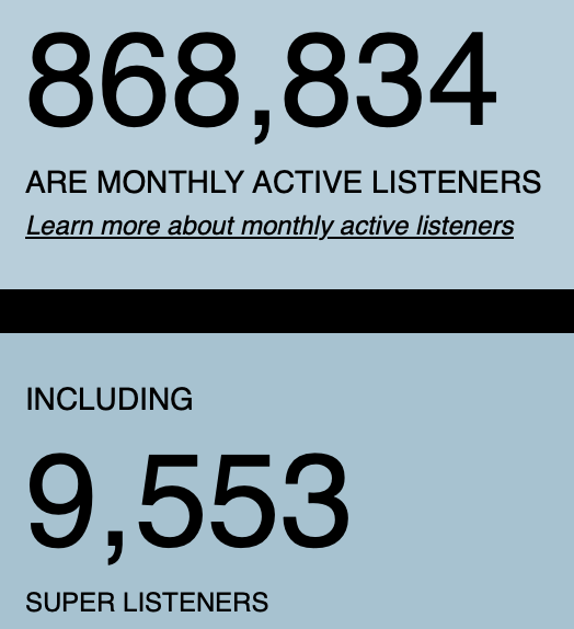 alberthammond's tweet photo. And a continued thank you to all of Albert's loyal fans!  #AlbertHammond #Spotify #spotifyartist #SpotifyPlaylist #SpotifyWrapped https://t.co/qzdCWclE82