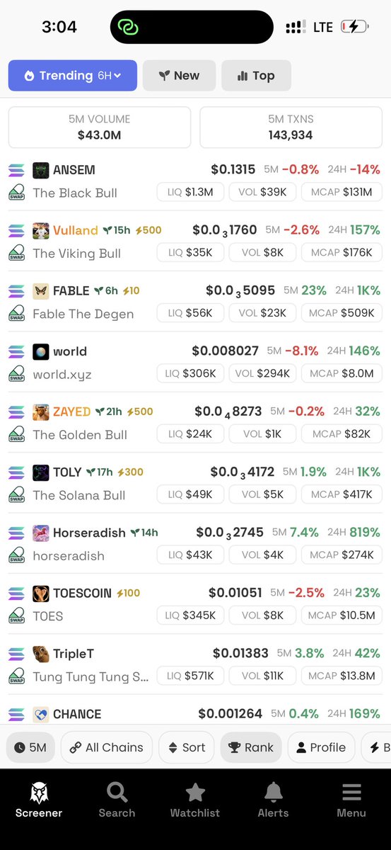 badarubala8's tweet photo. @blknoiz06 @UnlockedCrypto_ $ANSEM IS THE NEW KING OF DEX AND $SOL https://t.co/DE6c5nMazX