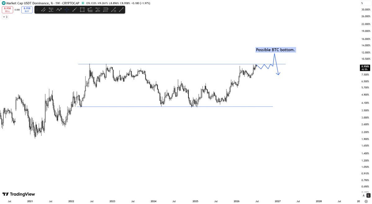 prav33nm's tweet photo. @Trader_Jibon Similar opinion which i shared in my feed https://t.co/BwC7zdU3DH