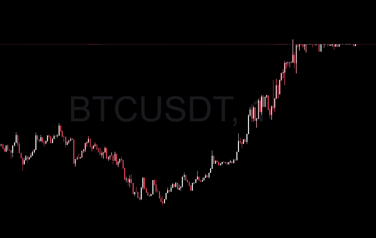 Bittex tweet media