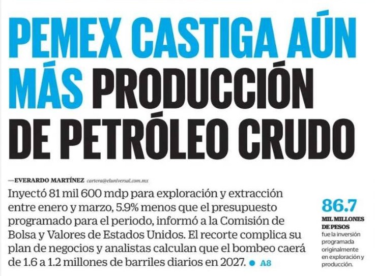 FDoringCasar's tweet photo. La corrupción en @pemex del #CártelDeMorena acabó con la petrolera mexicana, la ignorancia y corrupción de @OctavioRomero_O combinada con la de @adan_augusto  y los hijos de YSQ sepultaron la empresa definitivamente 

Cada vez invierte MENOS en exploración y extracción, nos quedan sólo 8.9 años de reservas probadas de petróleo