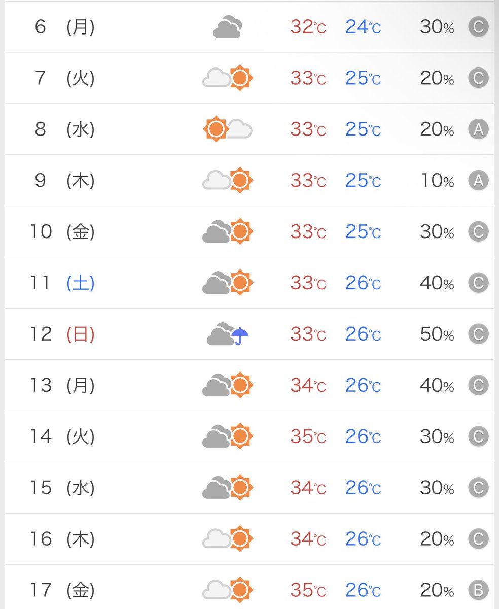 来週から33℃予想で滅