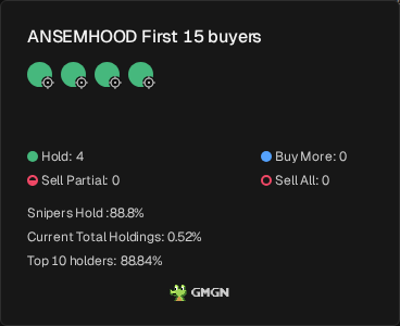 joseformula's tweet photo. notably, 0% of early wallets sold $ANSEMHOOD, all 4 snipers still holding, 6pna5jqzZ8vEeM5kPcCf4UCaVzdYviGJV48qW6xApump

https://t.co/XbHdxow5qy https://t.co/T2MhgWm1OF