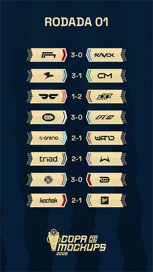 fedmockups's tweet photo. Temos os resultados da primeira rodada!

Após o fim das enquetes, também temos o mapa atualizado da primeira fase. https://t.co/3YbJ5vDjKu