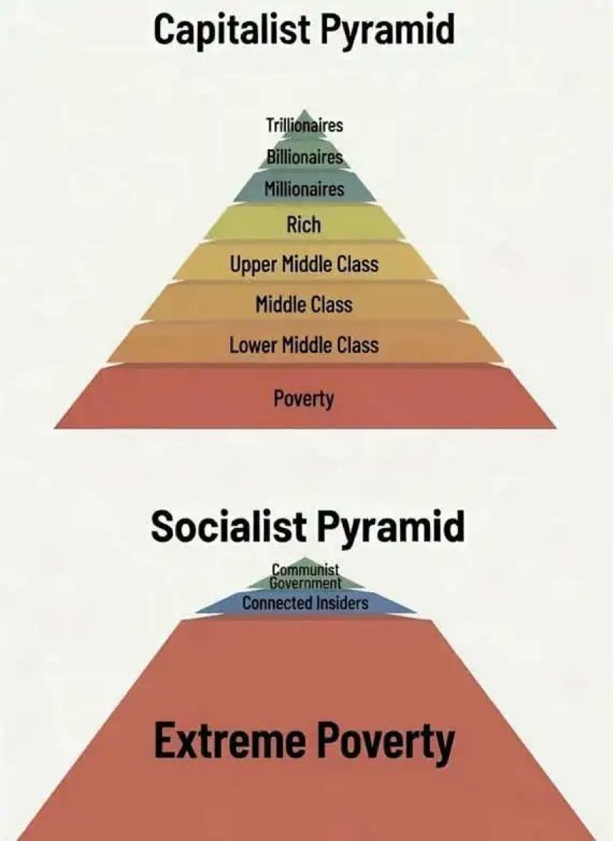 DadStrengthDude's tweet photo. This is not explained when they scream, tax the rich!! https://t.co/r6atTODWCB
