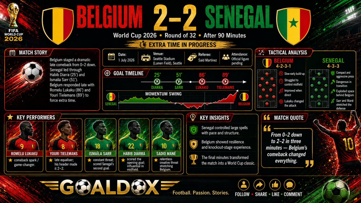 Goaldox's tweet photo. So, what’s the final score? https://t.co/nSB26kkAtk
