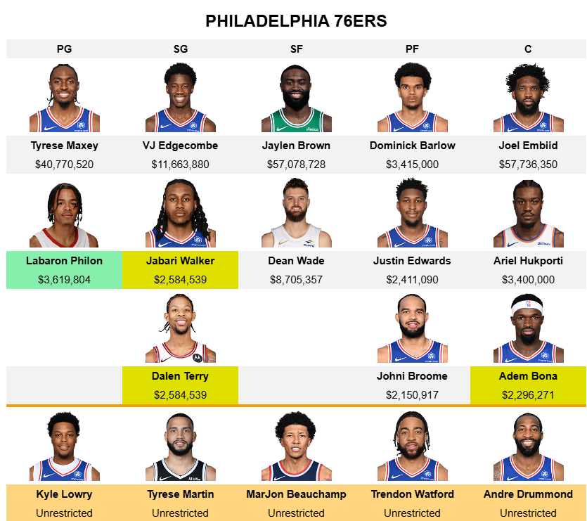 hoopshype's tweet photo. This is a (blank)-win team. https://t.co/gc16tUfVw7