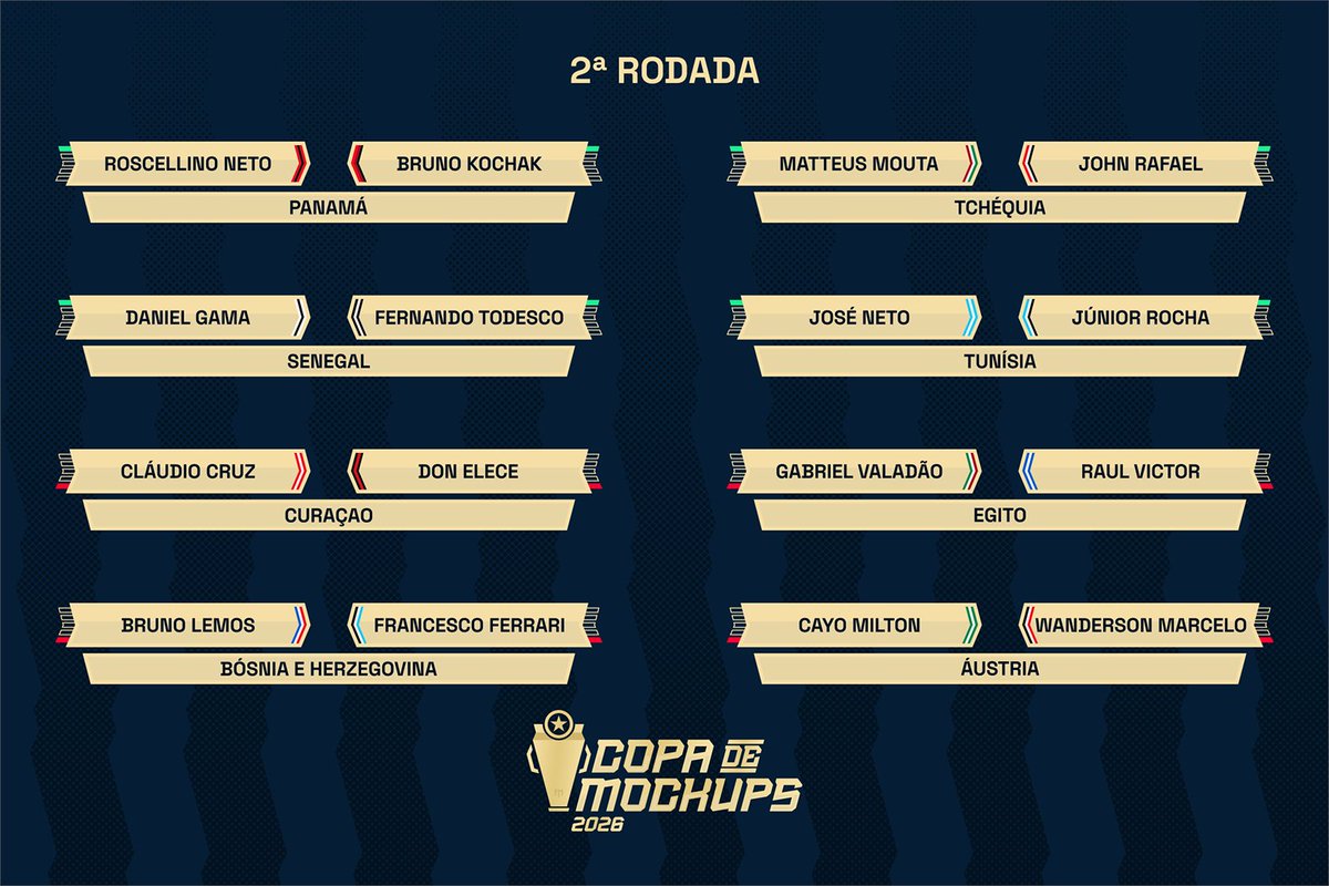 fedmockups's tweet photo. E damos início à segunda rodada da primeira fase.

Aqui, os vencedores da primeira rodada se enfrentam, em busca da segunda vitória na competição. Os participantes que perderam seus jogos na R1 se enfrentam aqui, buscando a primeira vitória. https://t.co/VfXzEXTZCh