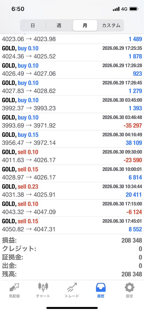diet2003a's tweet photo. ✨6月　マンスリー収支報告
GOLD
🆕👹阿羅漢 0.03
1,532,839円

🙏涅槃 0.02
🆕ビヨンド
737,408円
転生　防御
-53,970円

♦️瞑想0.1 
208,348円

オープンチャット
https://t.co/tiDxbPQyvs

FX/EA/無料配布 #自動売買 /ゴールド/ リップル/SP500 #ドル円 https://t.co/xYv0pNNoBs