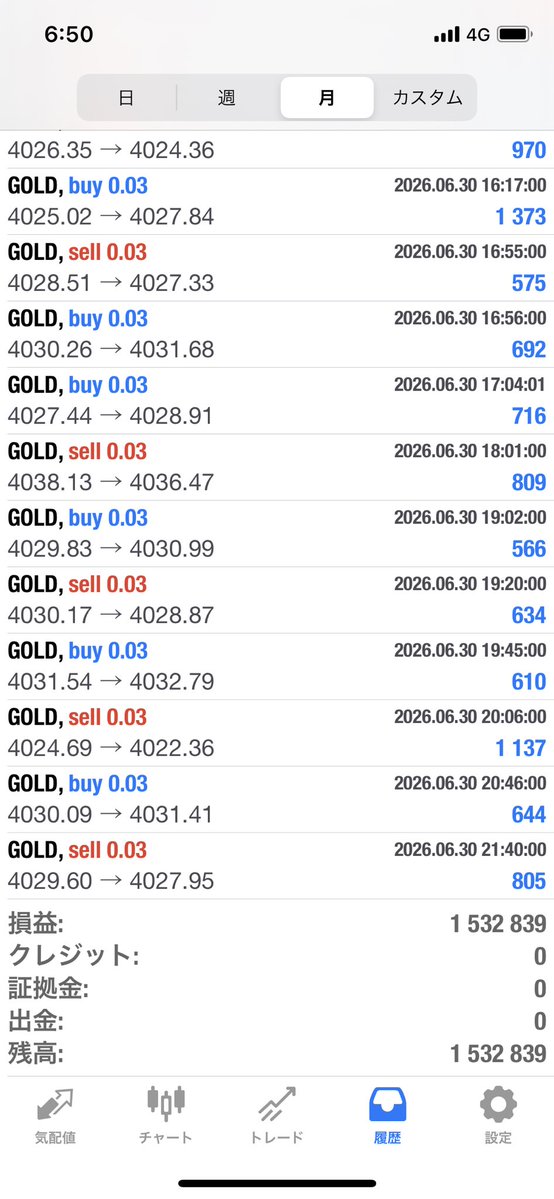diet2003a's tweet photo. ✨6月　マンスリー収支報告
GOLD
🆕👹阿羅漢 0.03
1,532,839円

🙏涅槃 0.02
🆕ビヨンド
737,408円
転生　防御
-53,970円

♦️瞑想0.1 
208,348円

オープンチャット
https://t.co/tiDxbPQyvs

FX/EA/無料配布 #自動売買 /ゴールド/ リップル/SP500 #ドル円 https://t.co/xYv0pNNoBs