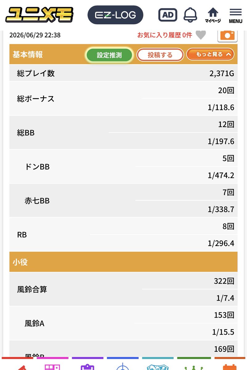 malilin300's tweet photo. 遅すぎる正解発表

1200回転B1R8が(B0R4開始)
3020回転B12R12まで伸びました😋
バケが走りすぎてる時は、合算が良くてもジリ貧なイメージ😇
逆にビッグに寄ってたら、バケが必死に追いかけてくるパターンが多くて特に後半しんどい🫠
できすぎくんよくできました💮

１台目おわっててトータル+495枚🥹 https://t.co/APjINj6zWR