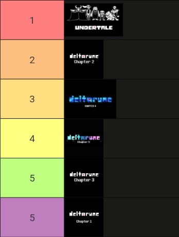 QuinElz's tweet photo. Toby Fox games tierlist thingy https://t.co/1r2z5mlrUb