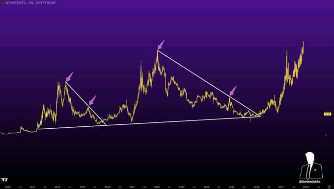 AlphaCryptoGems's tweet photo. Altseason will hit when you least expect it. 

Stay ready 🔥🚀 https://t.co/ZsPXkJDWTz