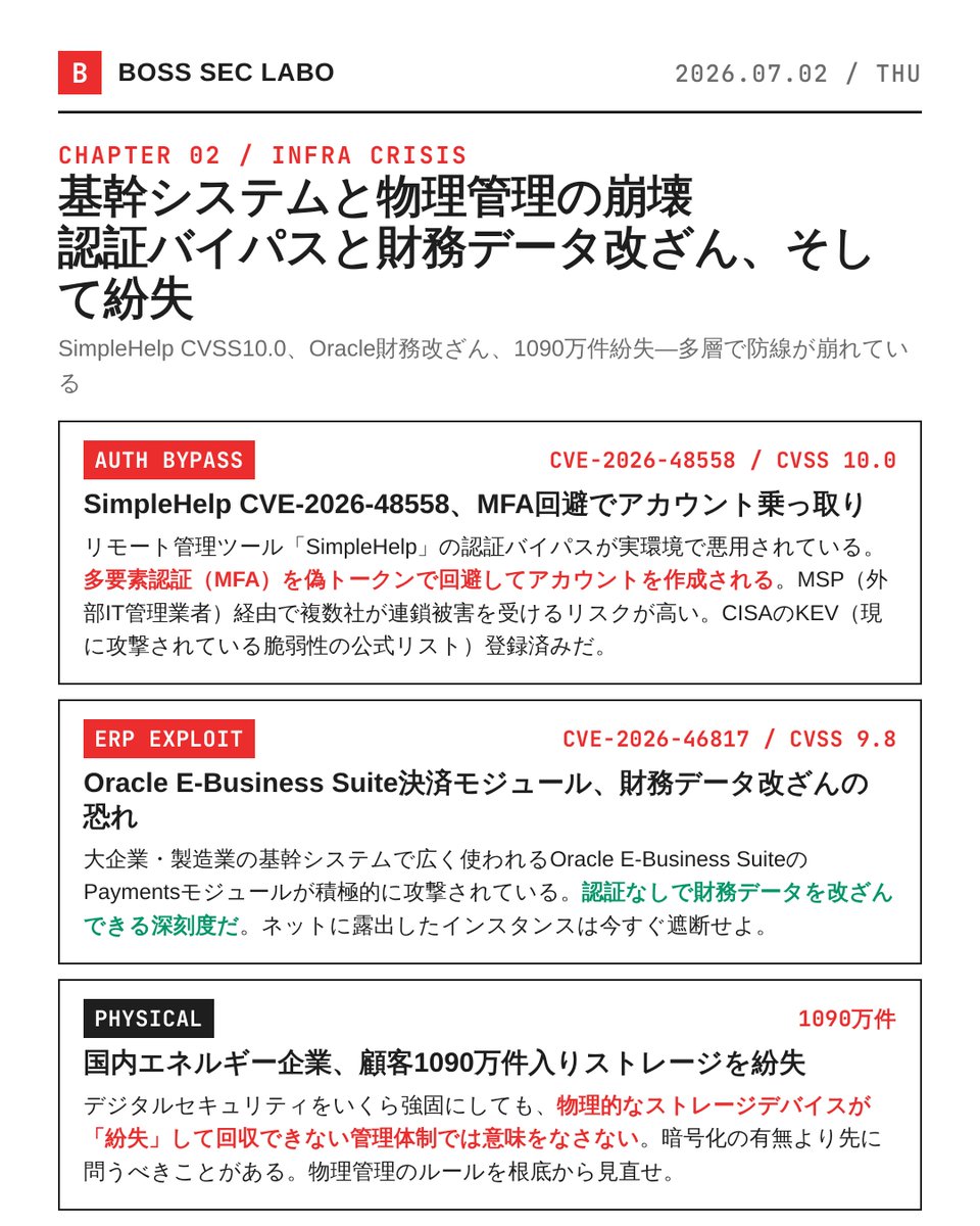 boss_sec_labo's tweet photo. 今朝だけでCVSS10.0の脆弱性が2件、どちらも実環境で積極的に悪用されている。
AIコーディングツールが攻撃ベクタになり、国内では1090万件のストレージが消えた。
パッチを後回しにしている暇はない。

・Adobe ColdFusion/Campaign Classic、CVSS10.0×7件の緊急パッチ
・CursorにPrompt Injection脆弱性、サンドボックス突破でRCEの恐れ
・GuardFall攻撃がAIエージェント11種を標的、LangflowのRCEも悪用
・SimpleHelp CVE-2026-48558（CVSS10.0）、MFA回避でアカウント乗っ取り
・Oracle E-Business決済モジュールCVE-2026-46817（CVSS9.8）、財務データ改ざん
・国内エネルギー企業、顧客1090万件入りストレージを紛失
・日産がOracle PeopleSoftゼロデイ攻撃で社員データ漏洩、ShinyHunters系関与
・Kemp LoadMaster CVE-2026-8037（CVSS9.6）、認証不要RCEが実環境で悪用

今日の8件に共通する現実はただ1つだ。
待った側から順番に被害に遭う。
君の現場、次の番ではないと言い切れる根拠は何だ？